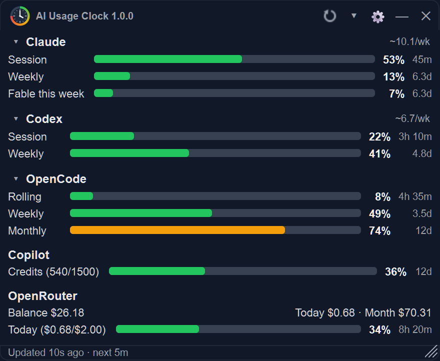 AI Usage Clock のフルモード。Claude、Codex、OpenCode、Copilot、OpenRouter が並び、それぞれに使用量バーと残り時間が表示されている