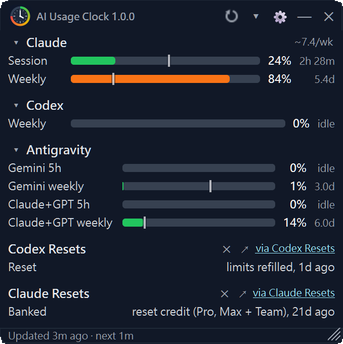 Codex Resets のタイルに Reset（上限が回復、1 日前）、Claude Resets のタイルに Banked（リセット券、21 日前）と表示されている